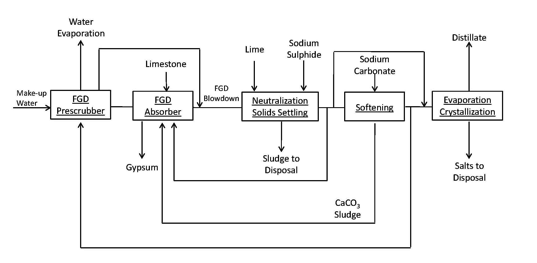 brindisi-wastewater-diagram