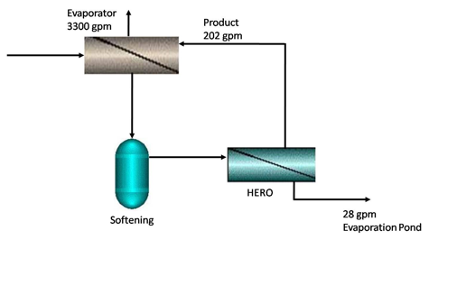 hero-arizona-diagram