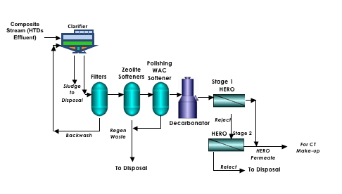 hero-reliance-diagram