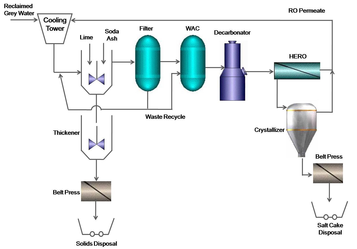 California Utility chooses HERO™/ Crystallizer for ZLD | Aquatech