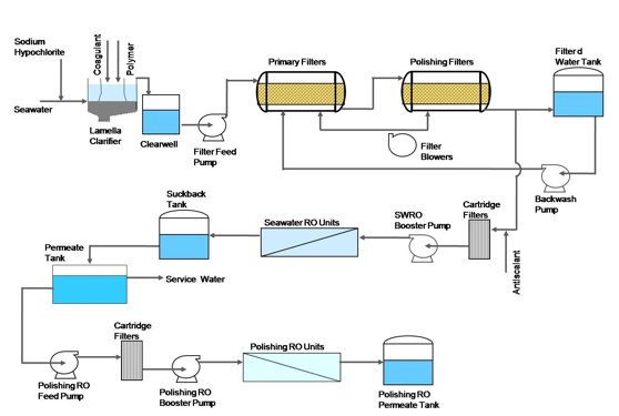 seawater-indea-diagram